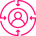 Vector image of a pink person icon surrounded by four arrows pointing towards the person